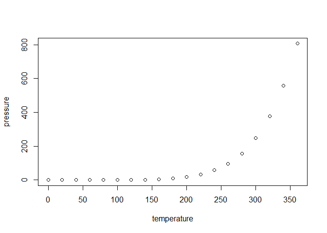 plot of chunk pressure